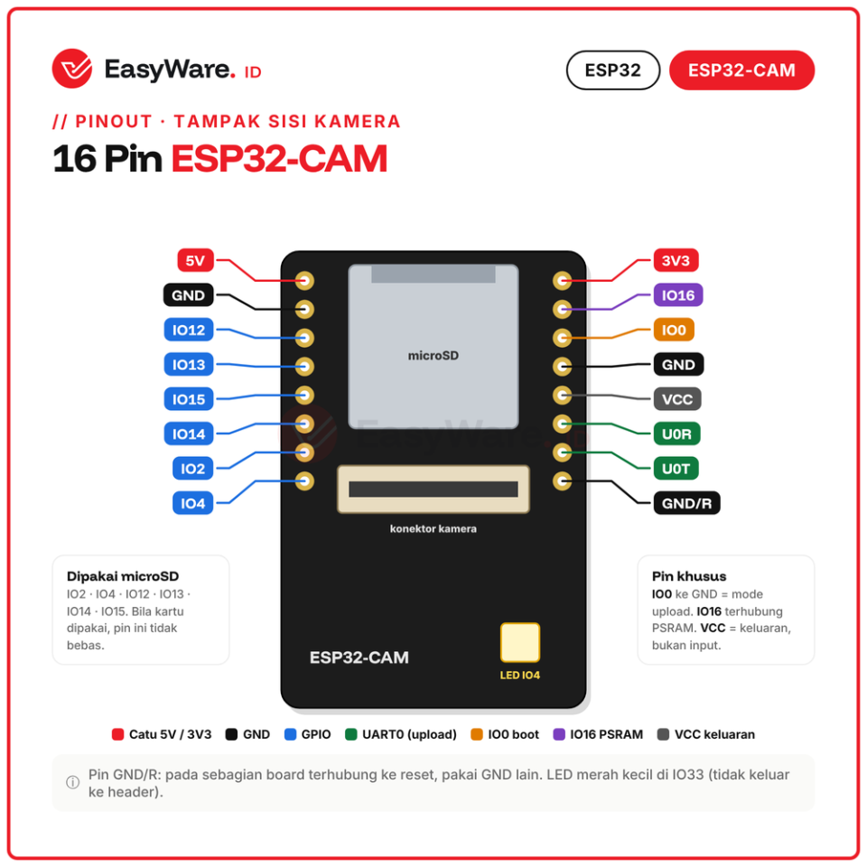 ESP32-CAM WiFi Bluetooth Modul Kamera OV2640 atau GC2145 PSRAM 4MB Slot microSD ESP32-S CCTV IoT 2 Varian (2 Pilihan)