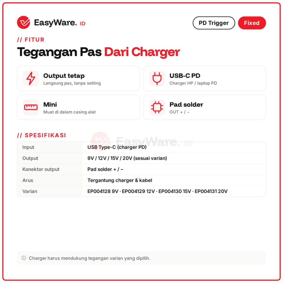 PD Trigger Mini USB-C Tegangan Tetap 9V 12V 15V 20V (4 Pilihan)