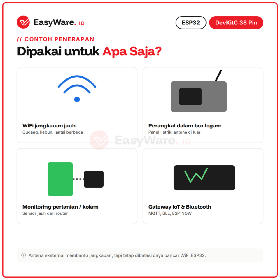 ESP32 DevKitC 38 Pin WiFi Bluetooth Type-C Micro USB CP2102 (3 Pilihan)