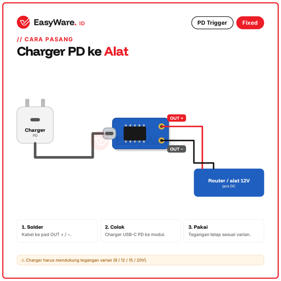 PD Trigger Mini USB-C Tegangan Tetap 9V 12V 15V 20V (4 Pilihan)
