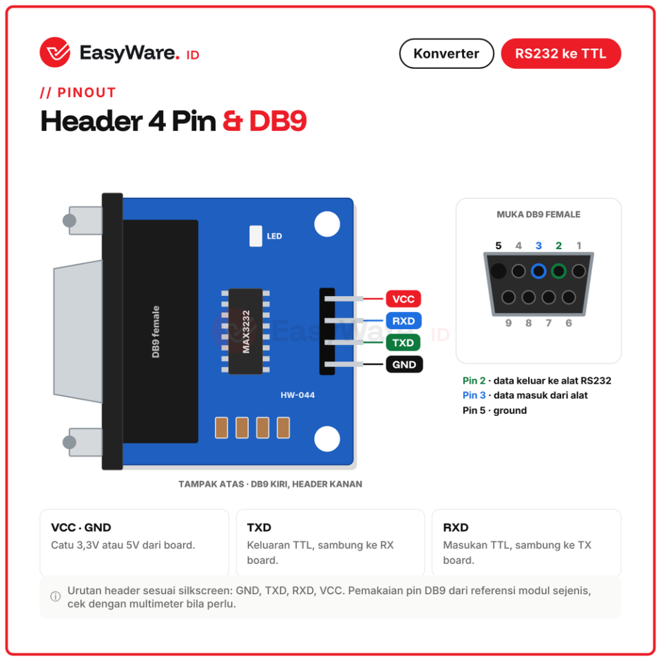 Modul RS232 ke TTL DB9 Female MAX3232 Serial Converter 3.3V 5V HW-044 untuk Arduino ESP32 PLC Port COM