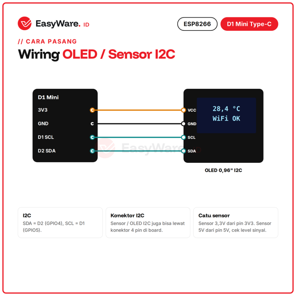 D1 Mini ESP8266 WiFi Development Board V4 USB Type C Flash 4MB dengan Konektor I2C untuk IoT Arduino