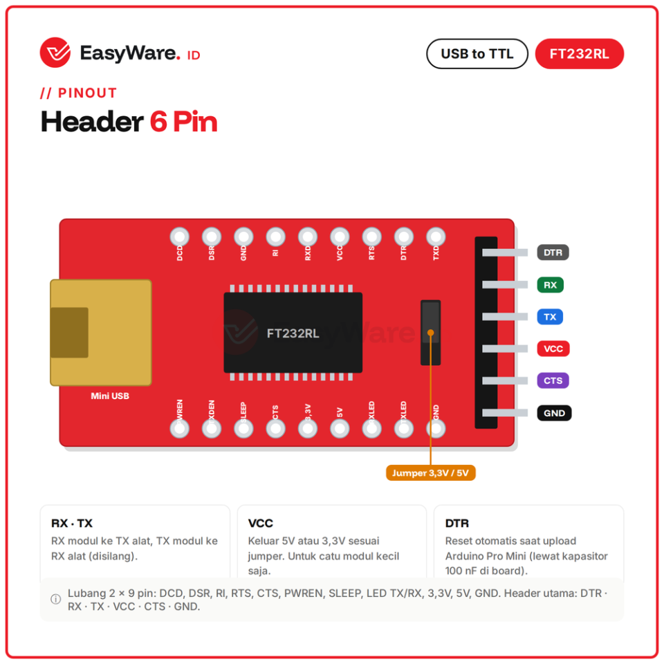 Modul USB to TTL FT232RL Serial UART 3.3V 5V Mini USB Type C (2 Pilihan)