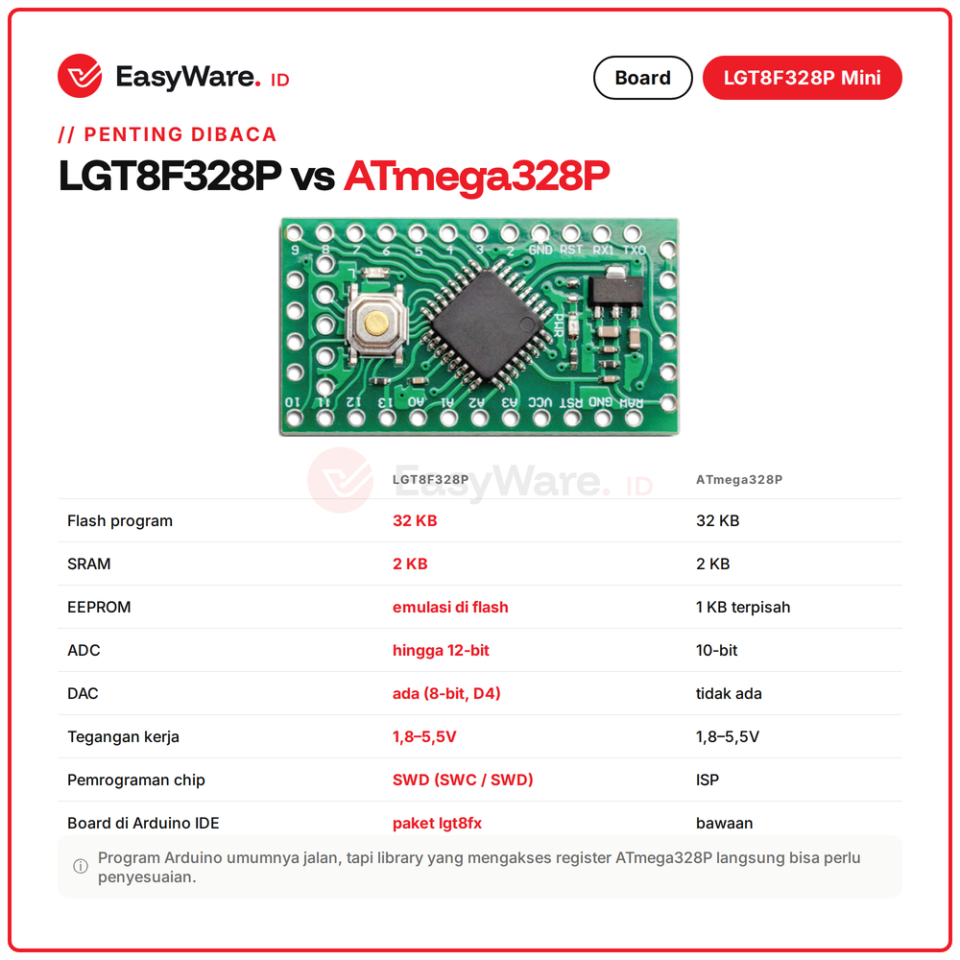 Board LGT8F328P LQFP32 MiniEVB Pro Mini Kompatibel Arduino ADC 12 Bit DAC Mikrokontroler