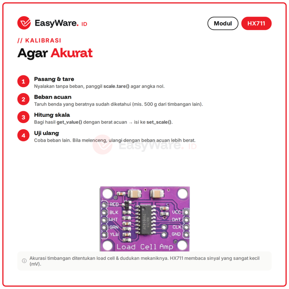Modul HX711 Load Cell Amplifier ADC 24-bit CJMCU-711 Timbangan