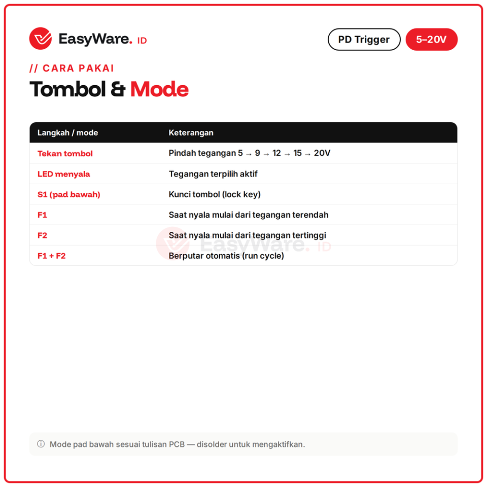 PD Trigger USB-C Tombol 5V-20V dengan LED (2 Pilihan)