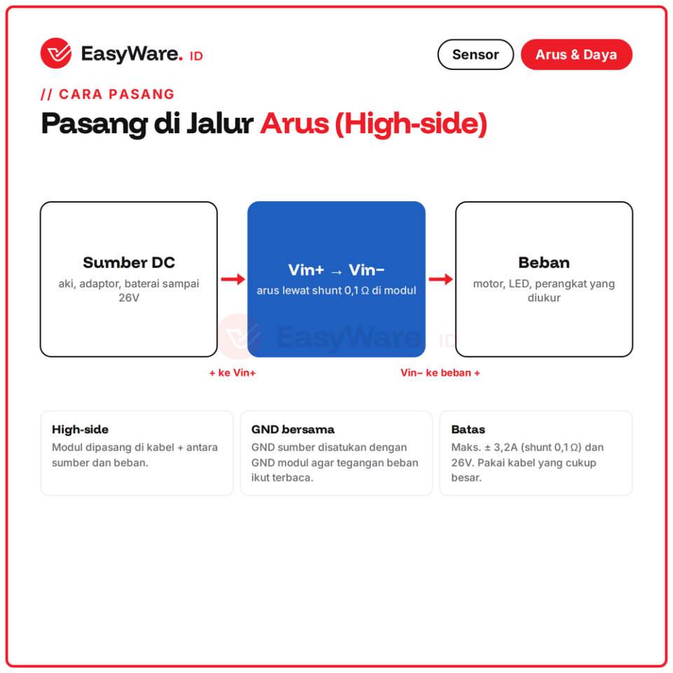 Modul INA219 Sensor Arus DC Tegangan dan Daya I2C 0-26V 3.2A Shunt 0.1 Ohm untuk Arduino ESP32 Monitor Baterai