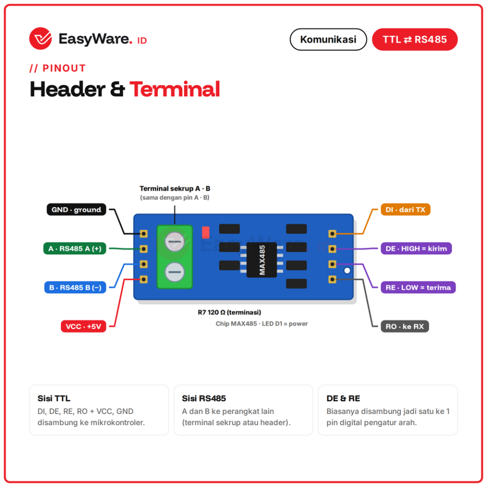 Modul MAX485 TTL to RS485 Converter Half Duplex 5V untuk Arduino ESP32 Modbus RTU Komunikasi Jarak Jauh