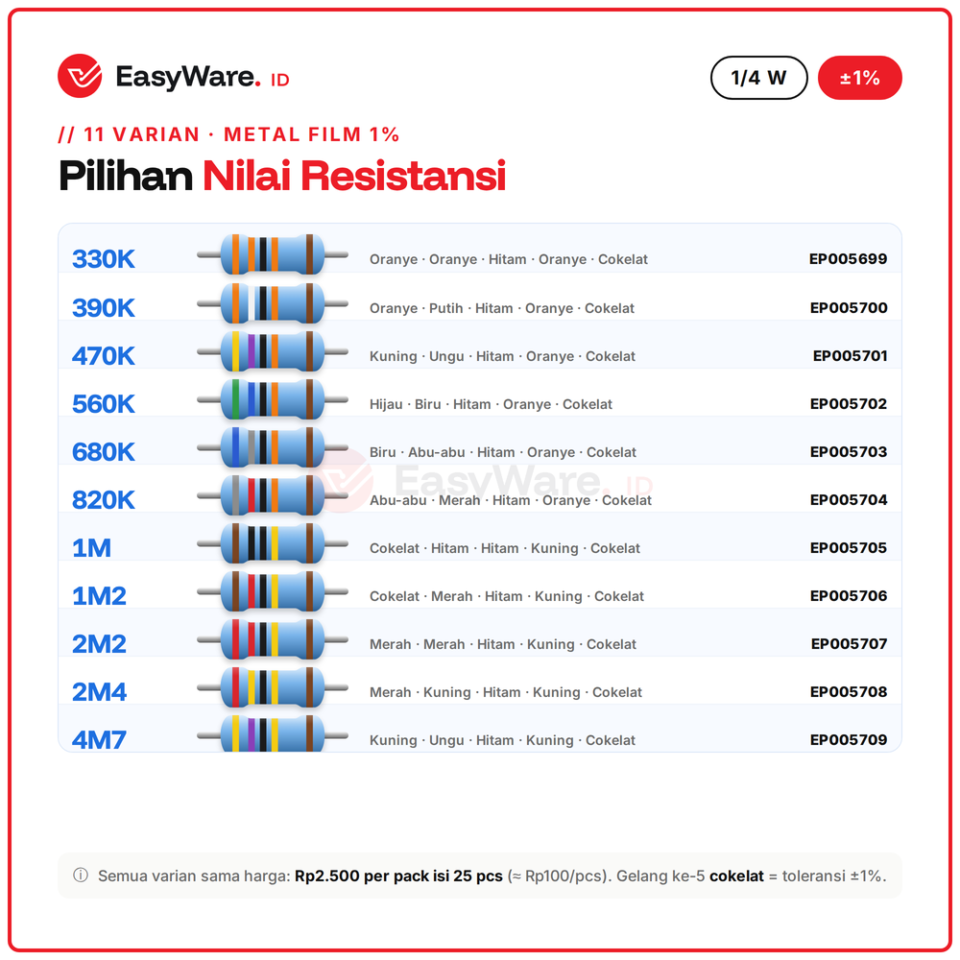 [25 PCS] Resistor Metal Film 1/4W 1% 330K–4M7 (11 Pilihan)