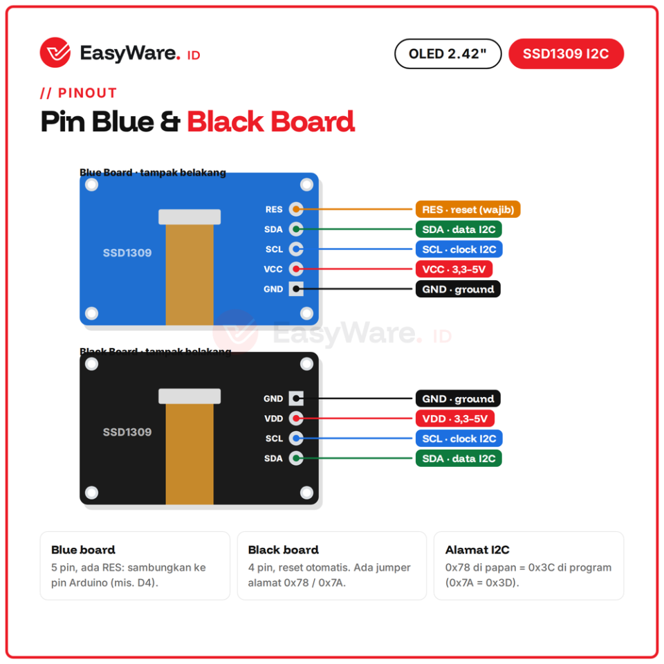 Modul OLED 2.42 Inch 128x64 SSD1309 I2C Blue Board Black Board (2 Pilihan)
