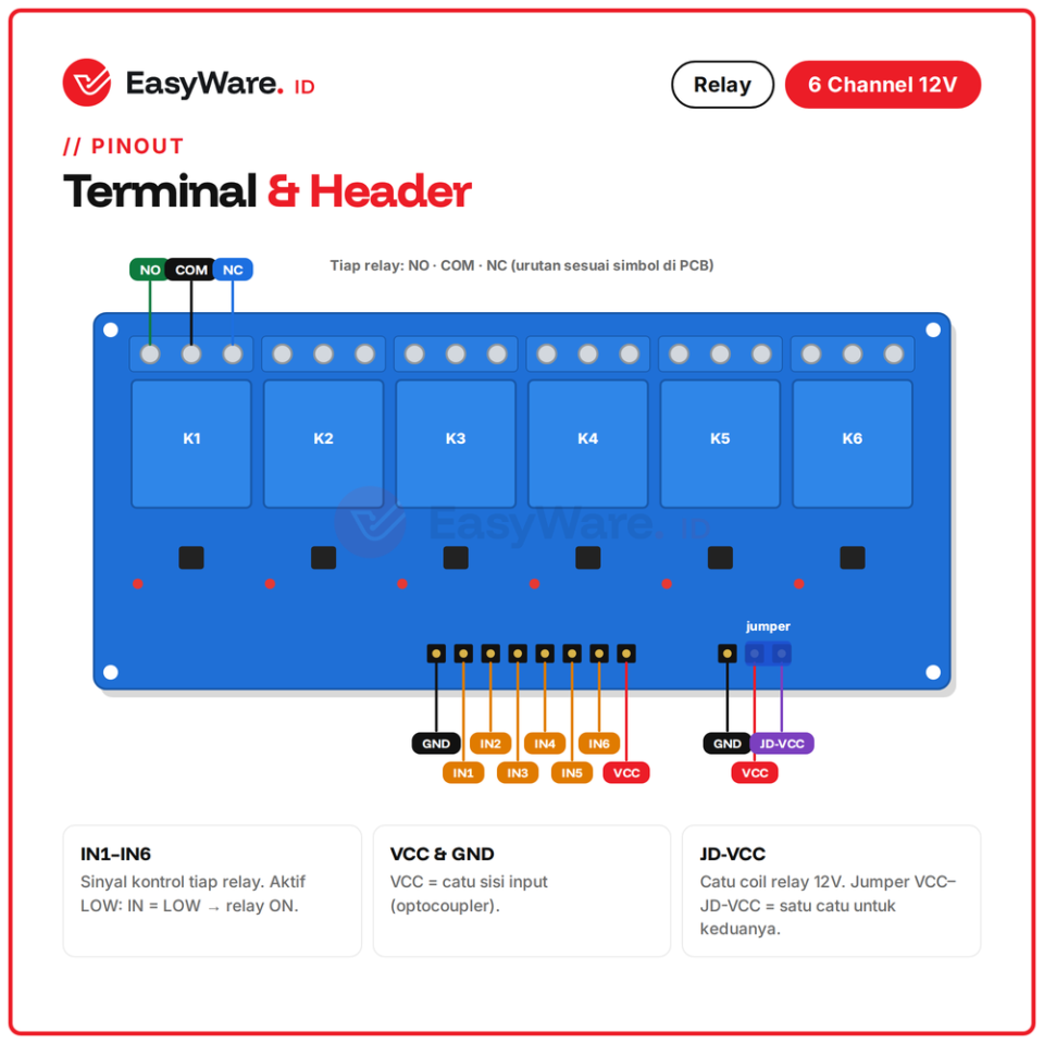 Modul Relay 6 Channel 12V Optocoupler Relay SRD 10A 250VAC Aktif Low untuk Arduino ESP32 Smart Home