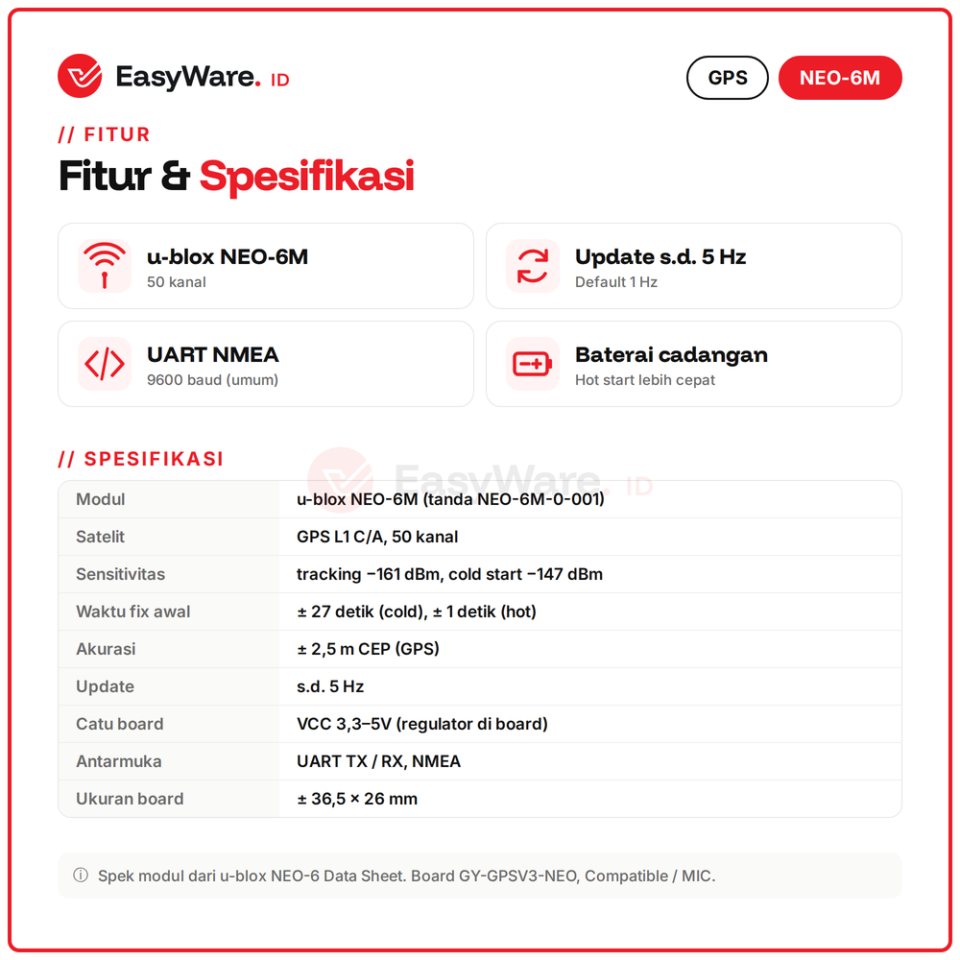 Modul GPS u-blox NEO-6M GY-GPSV3-NEO Antena Keramik IPEX UART Arduino ESP32 Pelacak Lokasi
