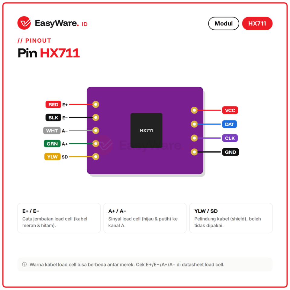 Modul HX711 Load Cell Amplifier ADC 24-bit CJMCU-711 Timbangan
