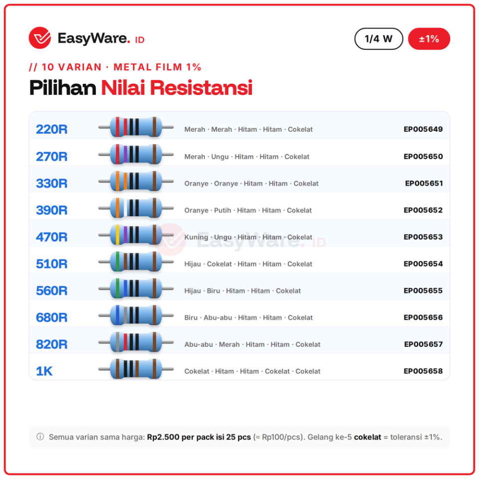 [25 PCS] Resistor Metal Film 1/4W 1% 220R–1K (10 Pilihan)