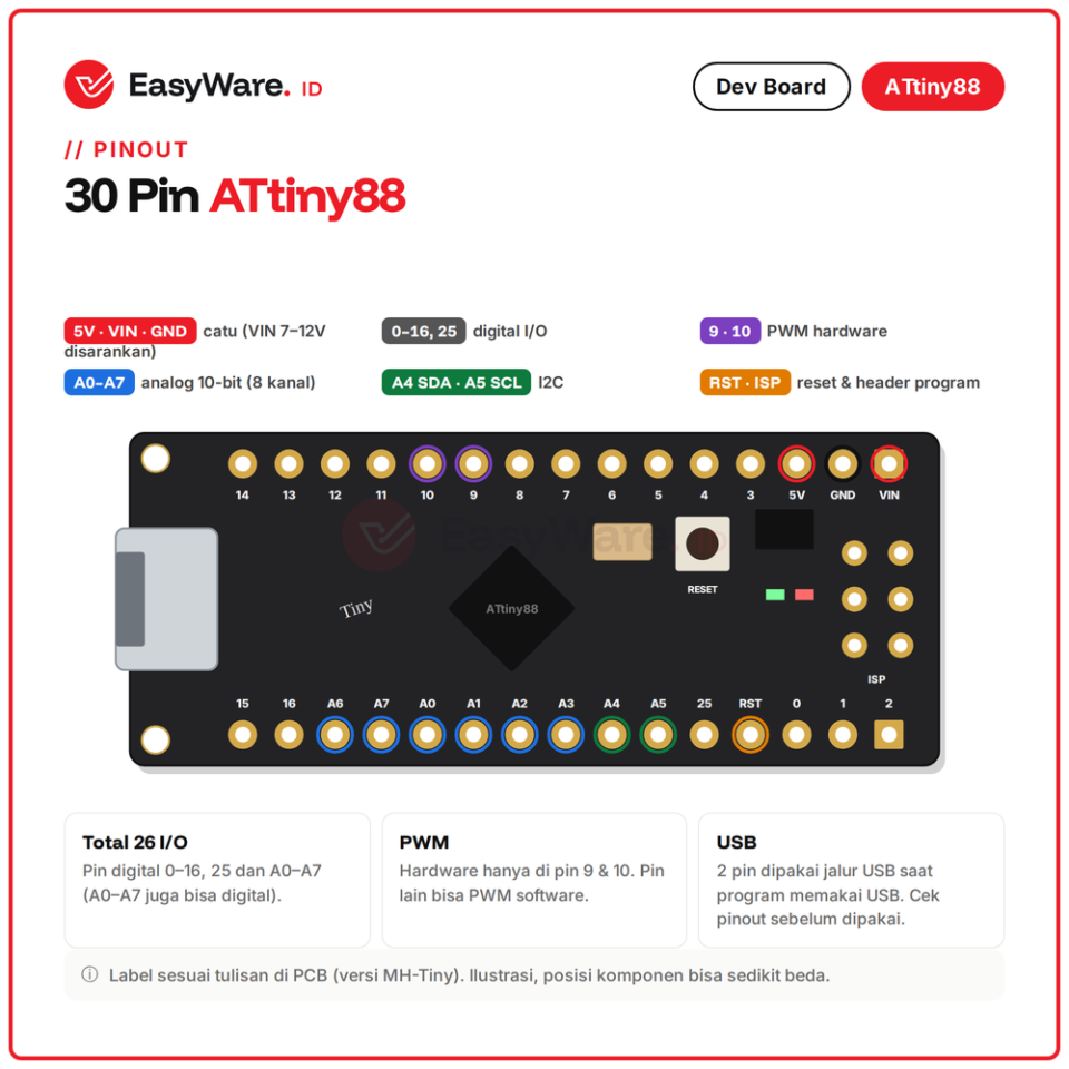 ATtiny88 MH-Tiny MH-ET LIVE Micro USB 16MHz Development Board 26 IO Arduino Kompatibel Pengganti Digispark