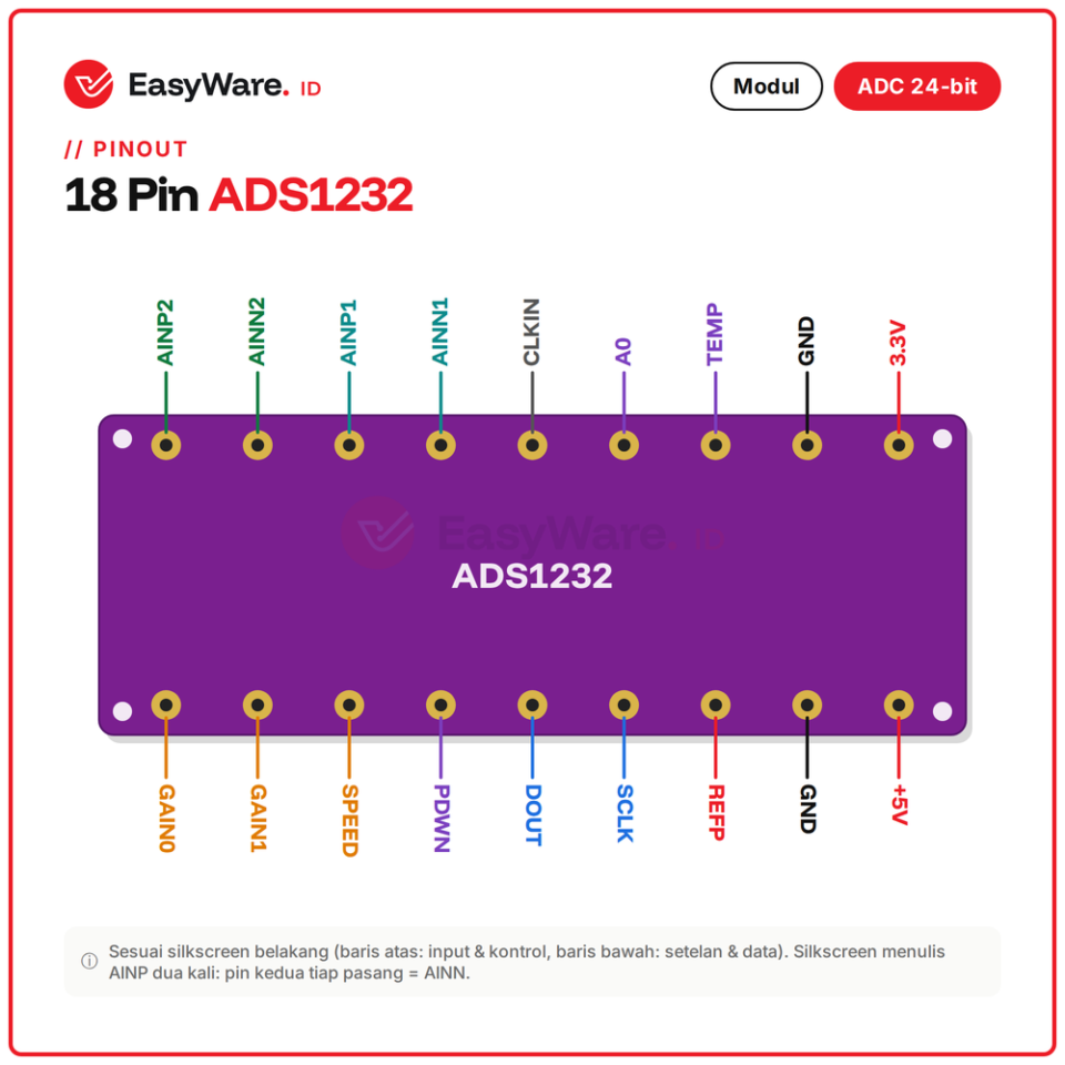 Modul ADC ADS1232 24 Bit 2 Channel Load Cell Timbangan Strain Gauge WCMCU-1232 Arduino