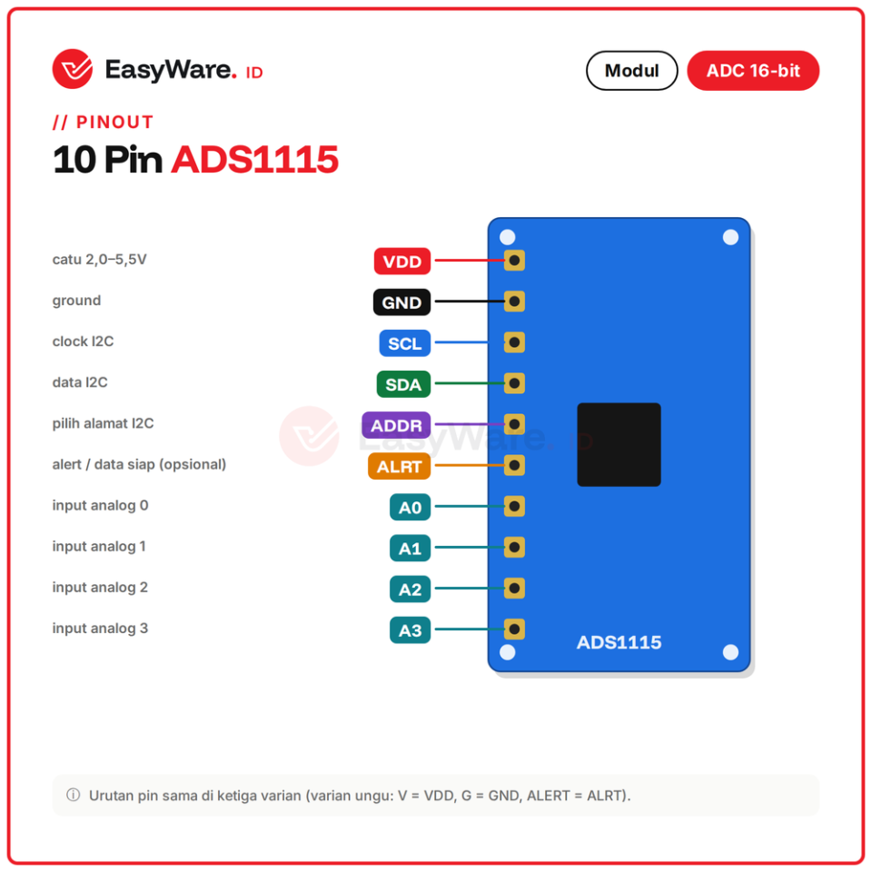 Modul ADS1115 ADC 16 Bit I2C 4 Channel PGA Programmable Gain untuk Arduino ESP32 Raspberry Pi Pilihan Biru Ungu (3 Pilihan)