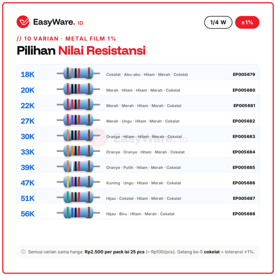 [25 PCS] Resistor Metal Film 1/4W 1% 18K–56K (10 Pilihan)