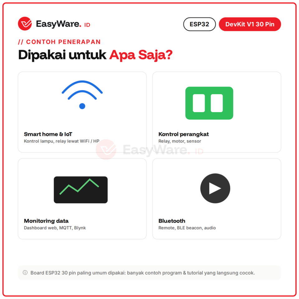 ESP32 DevKit V1 30 Pin WiFi Bluetooth Micro USB Type-C (4 Pilihan)