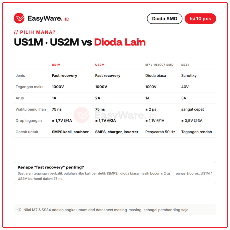 [10 PCS] Dioda US1M US2M Fast Recovery 1000V 75ns SMA DO-214AC (2 Pilihan)