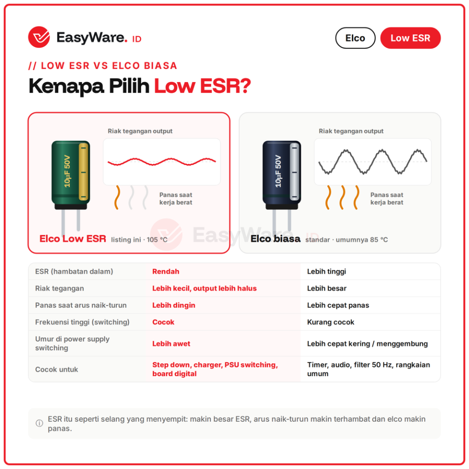 [10 PCS] Elco Low ESR 105°C 1µF–10µF 50V 250V (5 Pilihan)