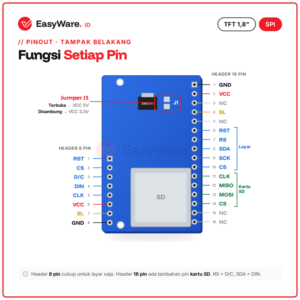 TFT 1.8 Inch Layar LCD Warna SPI 128x160 ST7735 + Slot Kartu SD