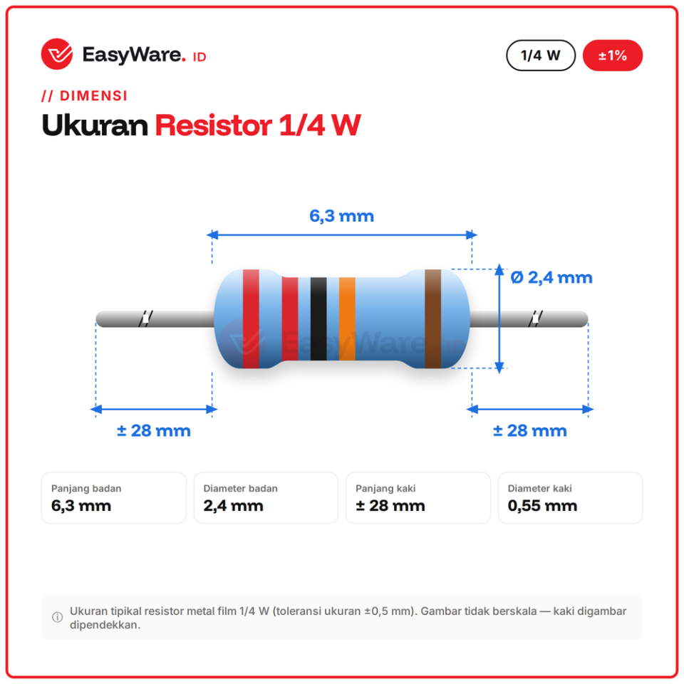 [25 PCS] Resistor Metal Film 1/4W 1% 5R6–33R (10 Pilihan)