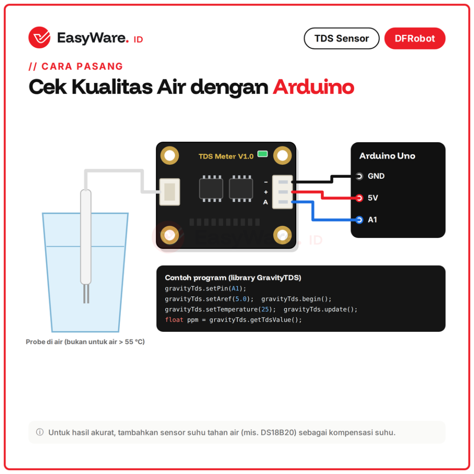 DFRobot Gravity Analog TDS Sensor Meter SEN0244 Original Sensor Kualitas Air 0-1000ppm untuk Arduino ESP32 Hidroponik