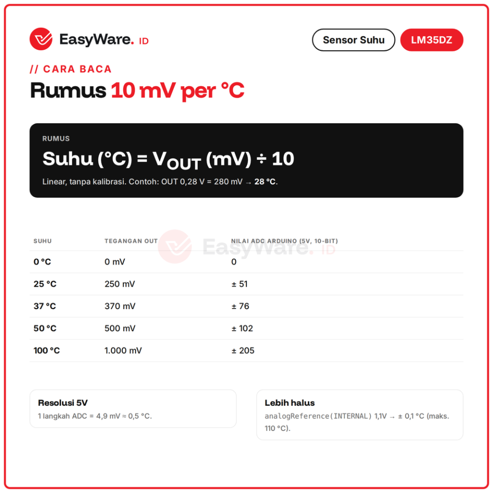 Sensor Suhu LM35DZ TO-92 Analog 10mV per C