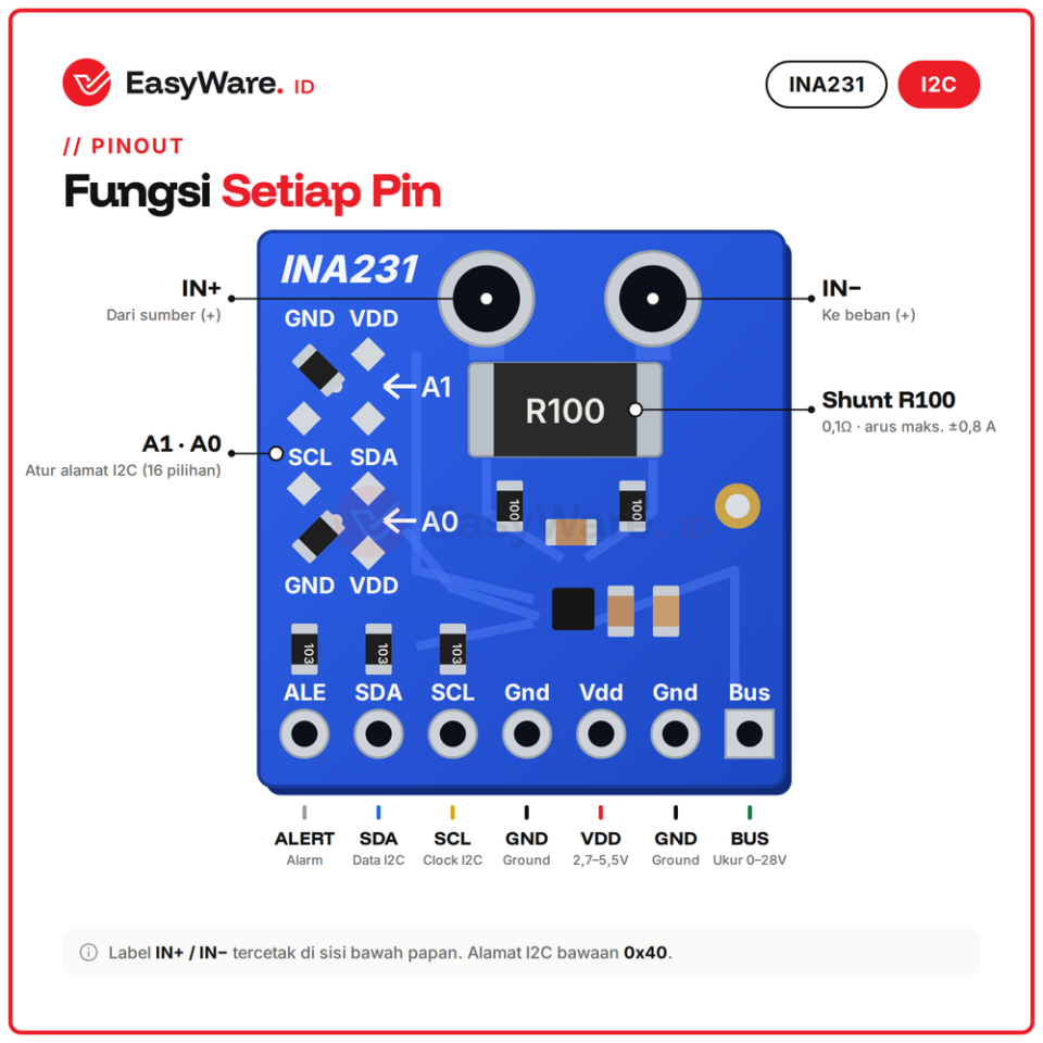 INA231 INA 231 I2C Bi-directional Current Voltage Power Monitoring Sensor Module 28V Arduino ESP32