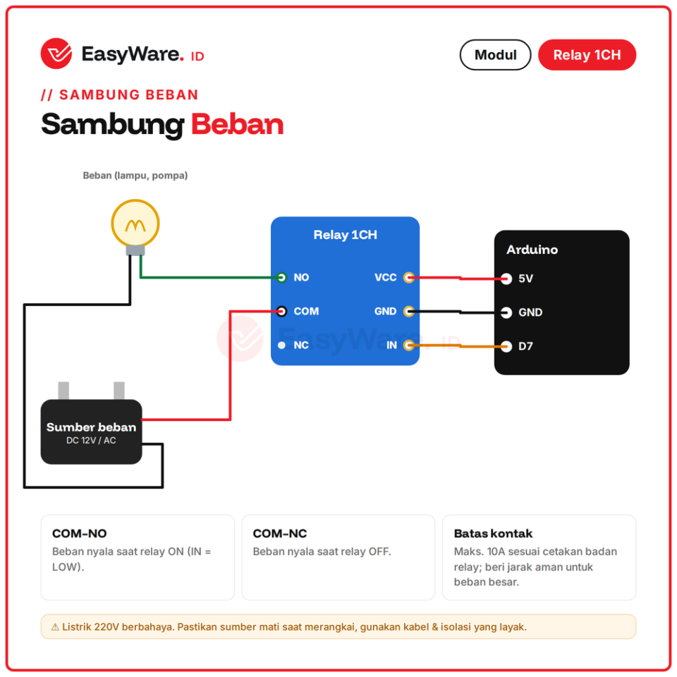 Modul Relay 1 Channel 5V Low Level Trigger 10A 250VAC NO COM NC untuk Arduino ESP Saklar Lampu Pompa