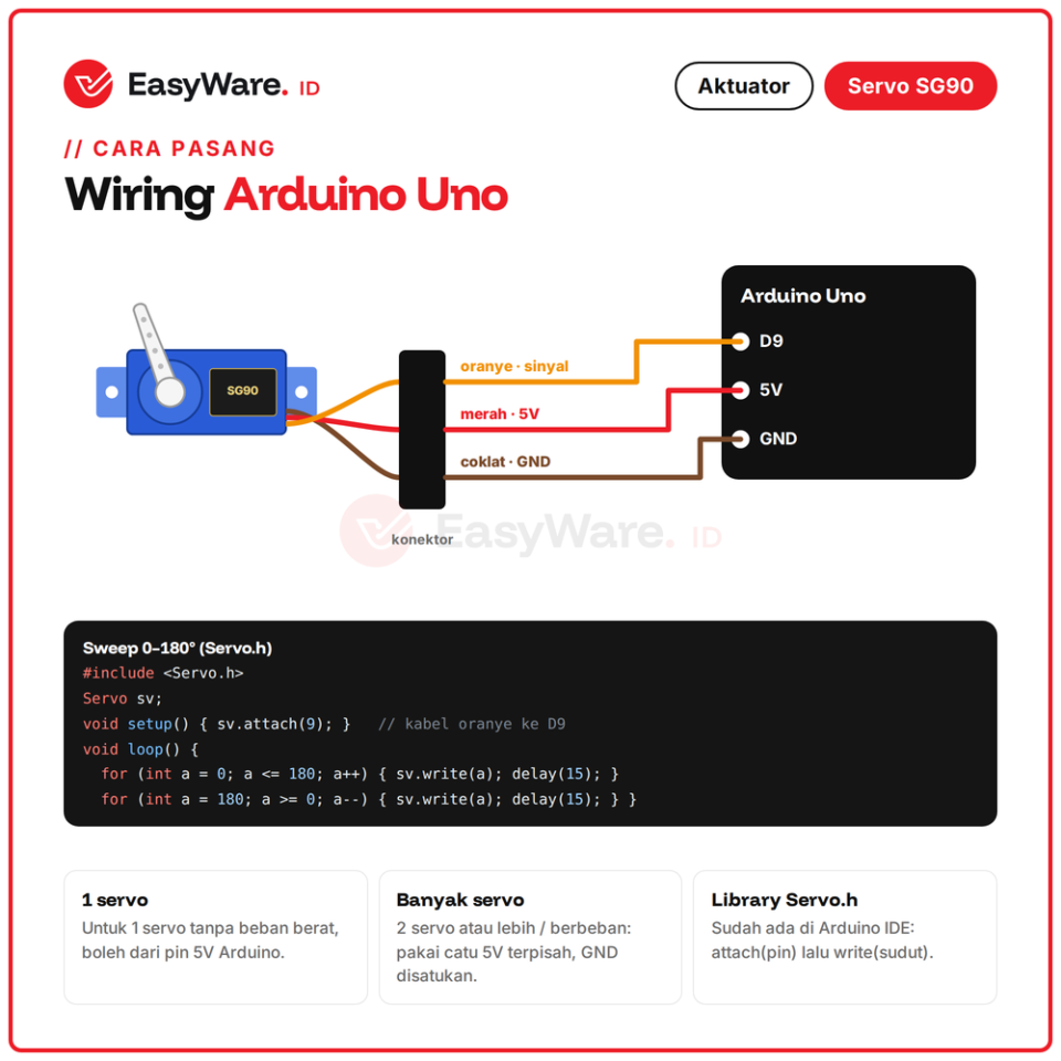 Micro Servo SG90 9g Motor Servo Mini 180 Derajat Torsi 1,8 kg cm Lengkap Horn Sekrup untuk Arduino Robot RC