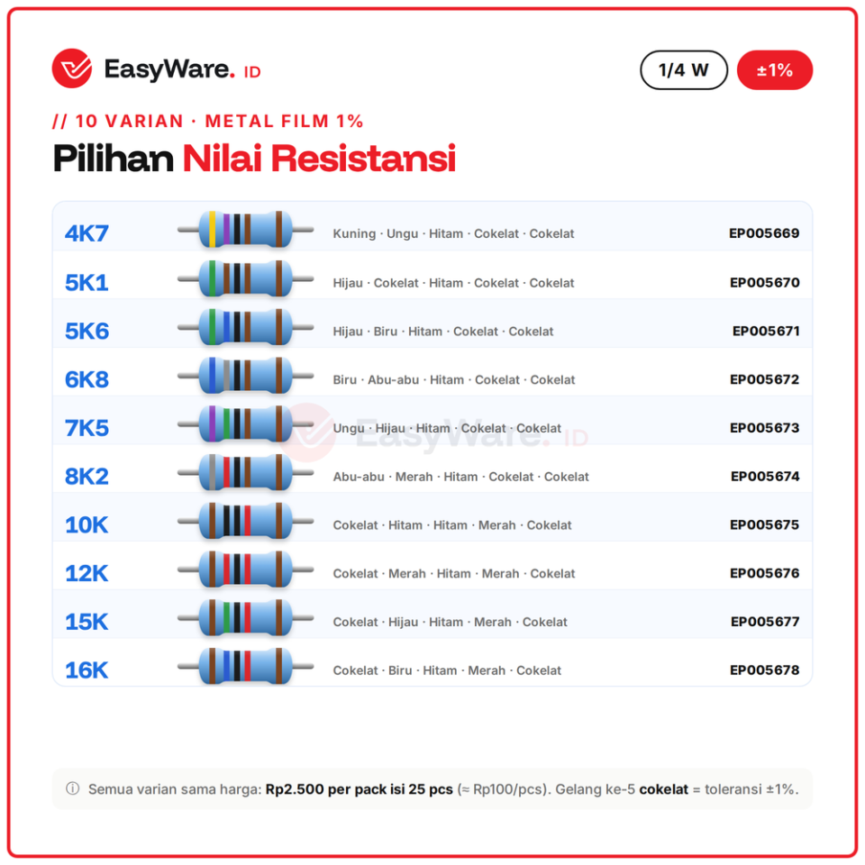 [25 PCS] Resistor Metal Film 1/4W 1% 4K7–16K (10 Pilihan)