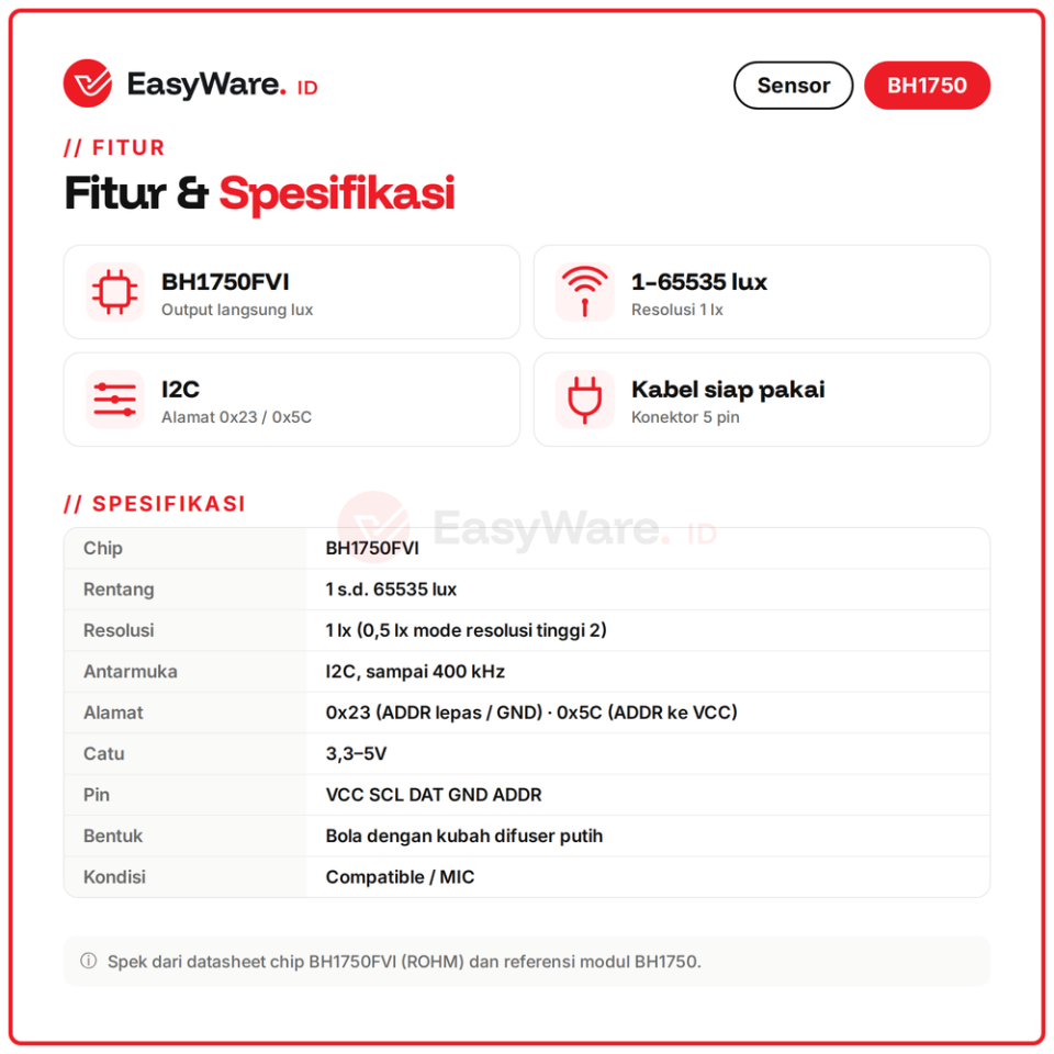 Sensor Cahaya BH1750FVI Model Bola Kubah Difuser I2C Lux Meter