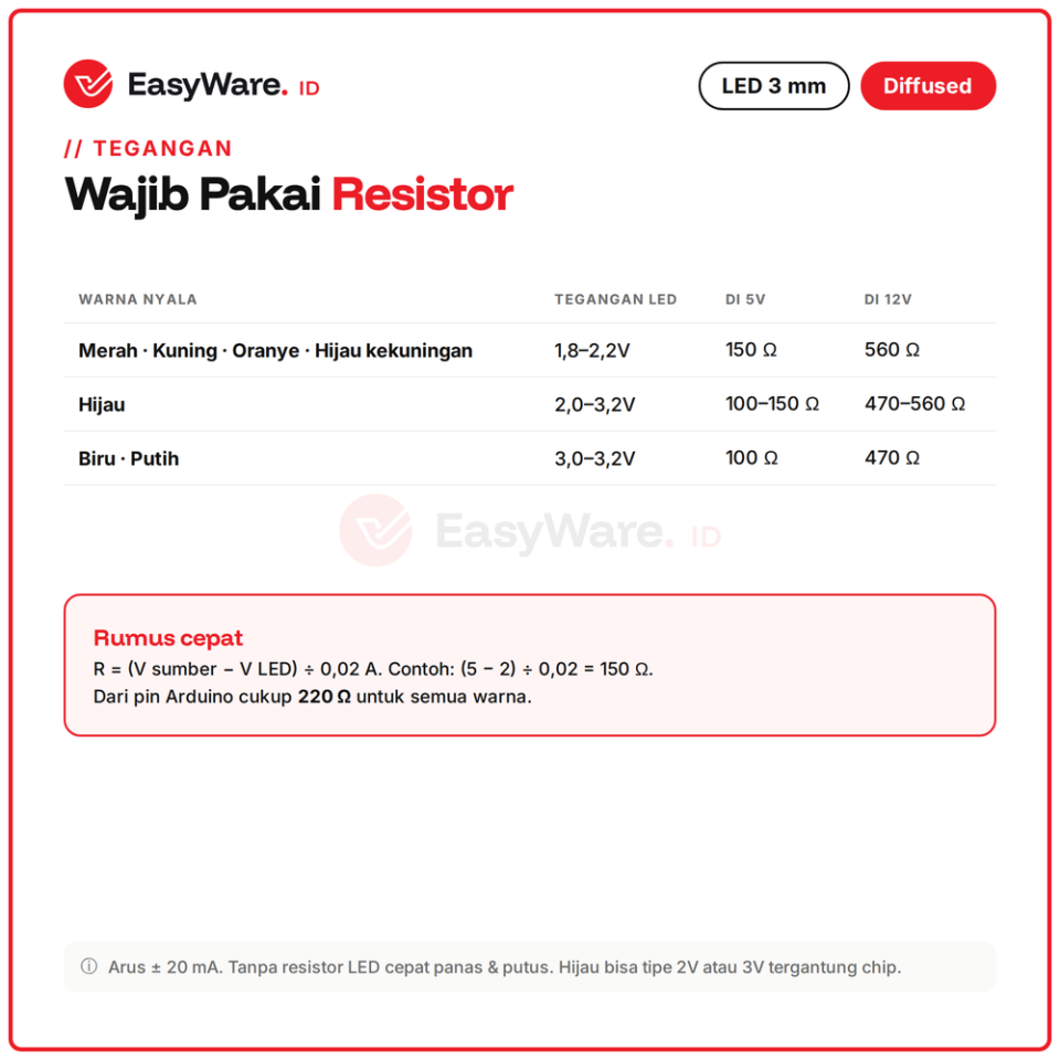[20 PCS]LED 3mm Diffused Lensa Warna Putih Susu High Bright Kaki Panjang Merah Hijau Biru Kuning Oranye Putih (20 Pilihan)