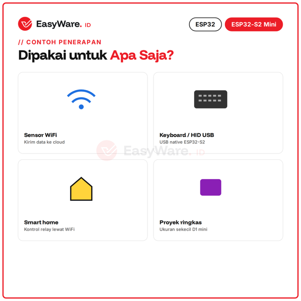 Board ESP32-S2 Mini WiFi 4MB Flash 2MB PSRAM USB Type-C Native IoT Pengganti D1 Mini