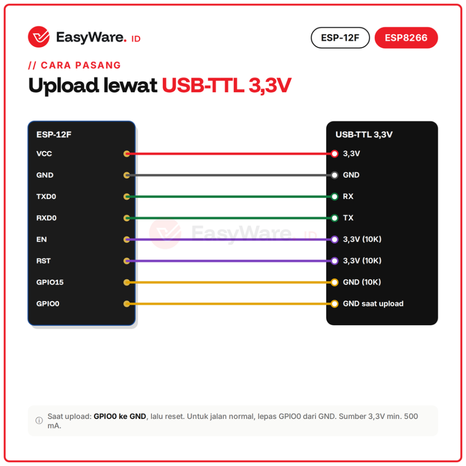 ESP-12F Modul WiFi ESP8266 Flash 4MB (2 Pilihan)