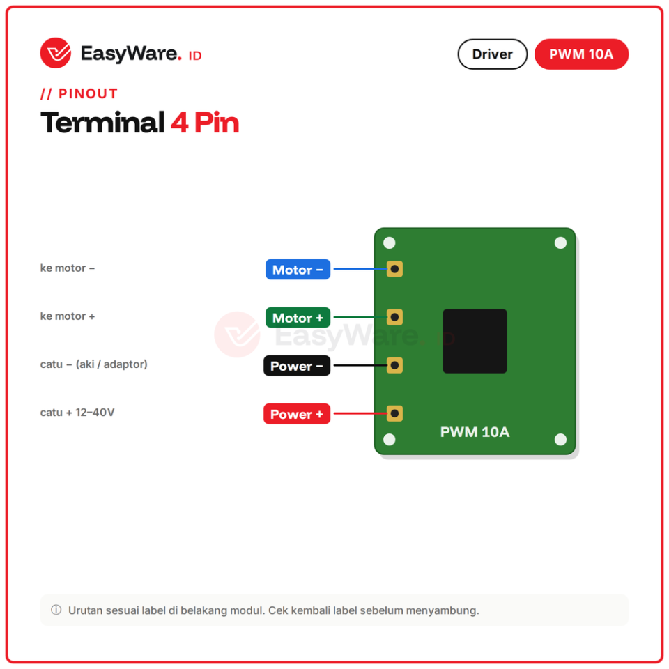 Modul PWM DC Motor Speed Controller 10A 12-40V 400W Pengatur Kecepatan Motor DC Knob Fuse