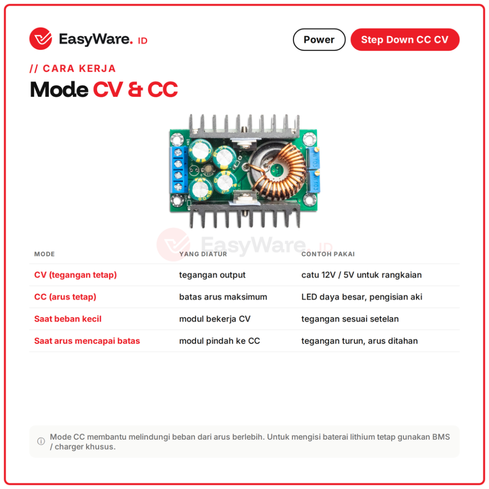 Modul Step Down DC-DC CC CV Buck Converter 8A Adjustable Tegangan dan Batas Arus Input 5-40V Output 1.25-35V