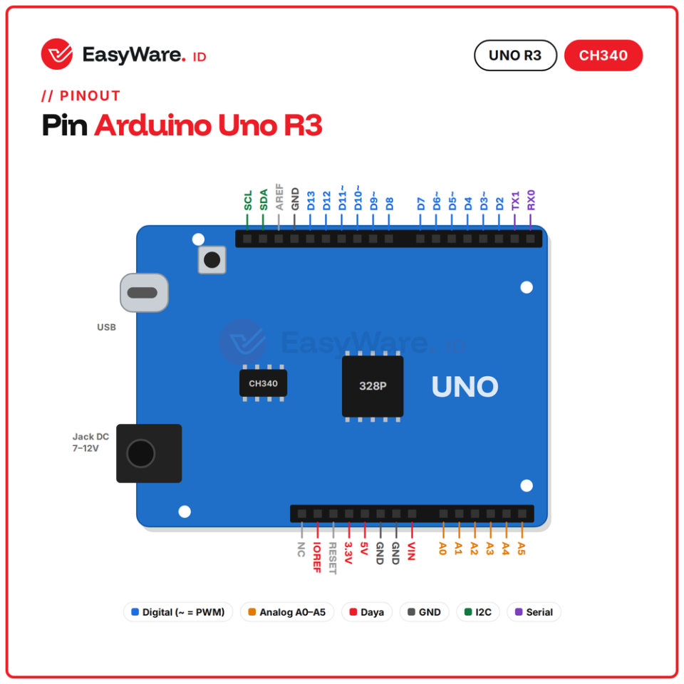 Arduino Uno R3 Compatible CH340 Type-C / USB-B (2 Pilihan)