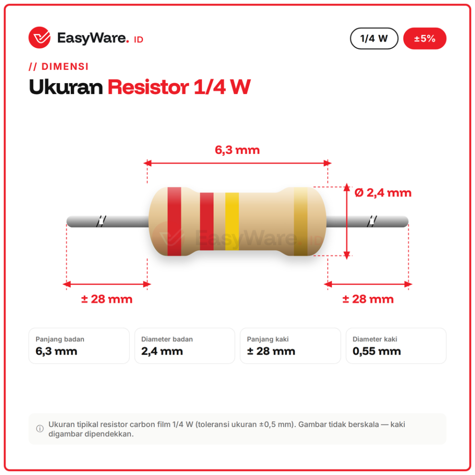 [50 PCS] Resistor Carbon Film 1/4W 5% 47R–220R (10 Pilihan)