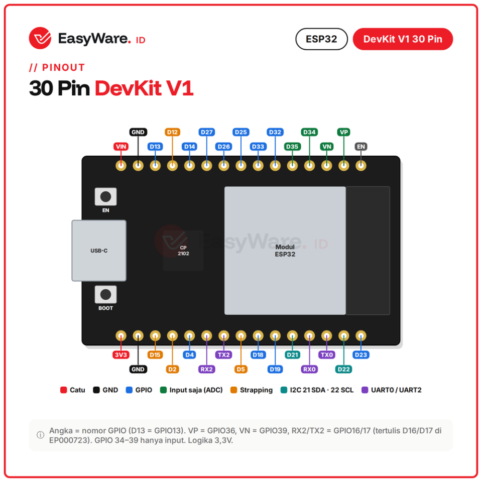 ESP32 DevKit V1 30 Pin WiFi Bluetooth Micro USB Type-C (4 Pilihan)