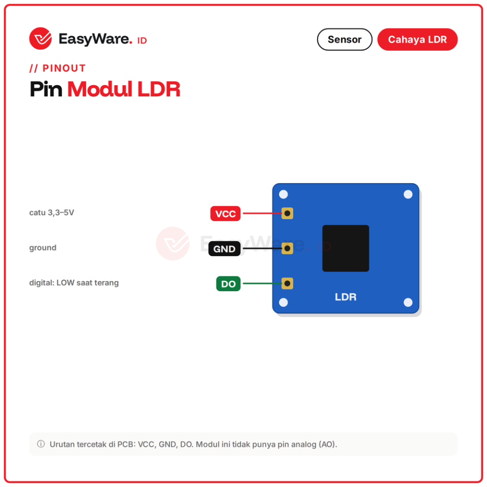 Modul Sensor Cahaya LDR 3 Pin Light Sensor Photoresistor Output Digital untuk Arduino ESP32 Lampu Otomatis