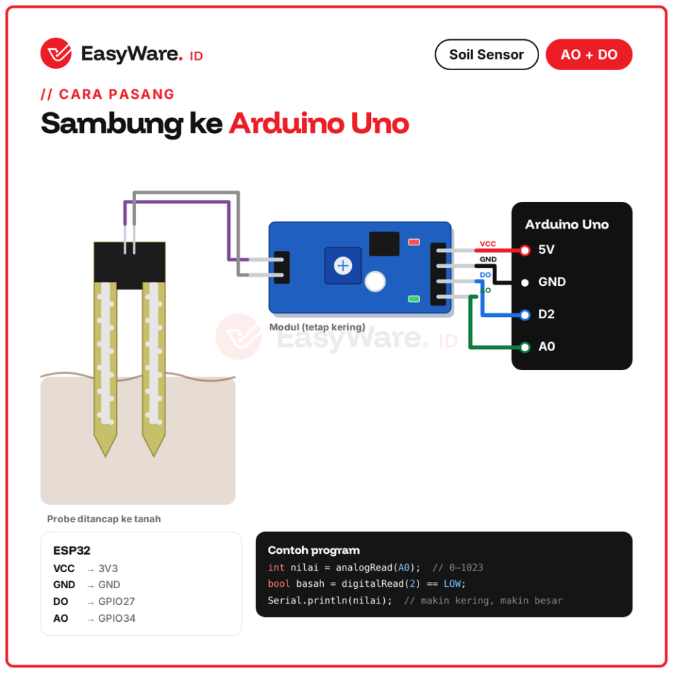 Soil Moisture Sensor LM393 Sensor Kelembapan Tanah AO DO