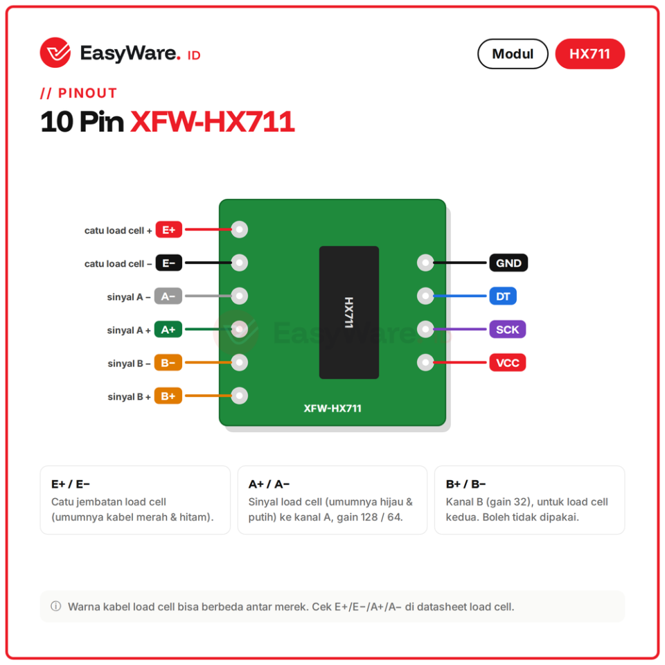 Modul HX711 Load Cell Amplifier ADC 24-bit XFW-HX711 Sensor Berat Timbangan Digital Arduino ESP32