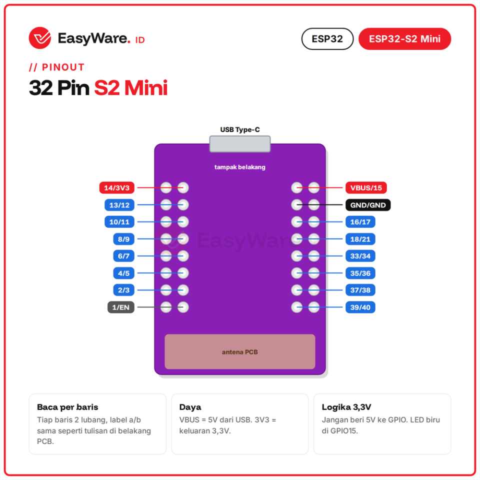 Board ESP32-S2 Mini WiFi 4MB Flash 2MB PSRAM USB Type-C Native IoT Pengganti D1 Mini