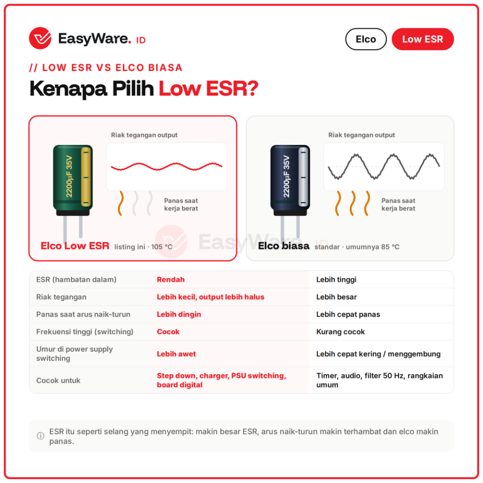 [3 PCS] Elco Low ESR High Frequency 105C Kapasitor 100uF 160V 220uF 100V 1000uF 2200uF 25V 35V Power Supply (6 Pilihan)