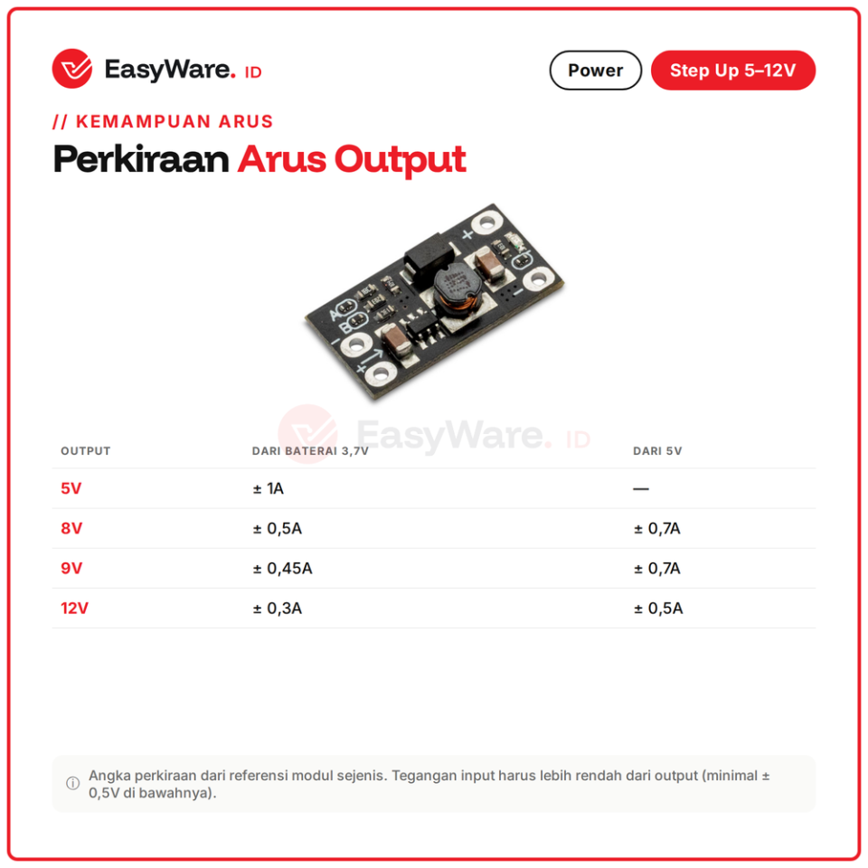 Modul Step Up Boost Converter Mini Output 5V 8V 9V 12V Pilih Pad Input 2.5V Baterai Li-ion 1.5A