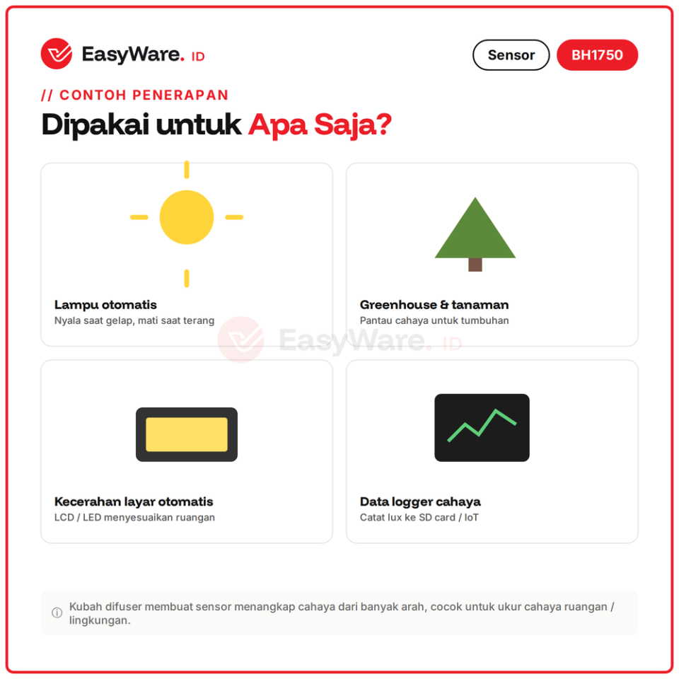 Sensor Cahaya BH1750FVI Model Bola Kubah Difuser I2C Lux Meter
