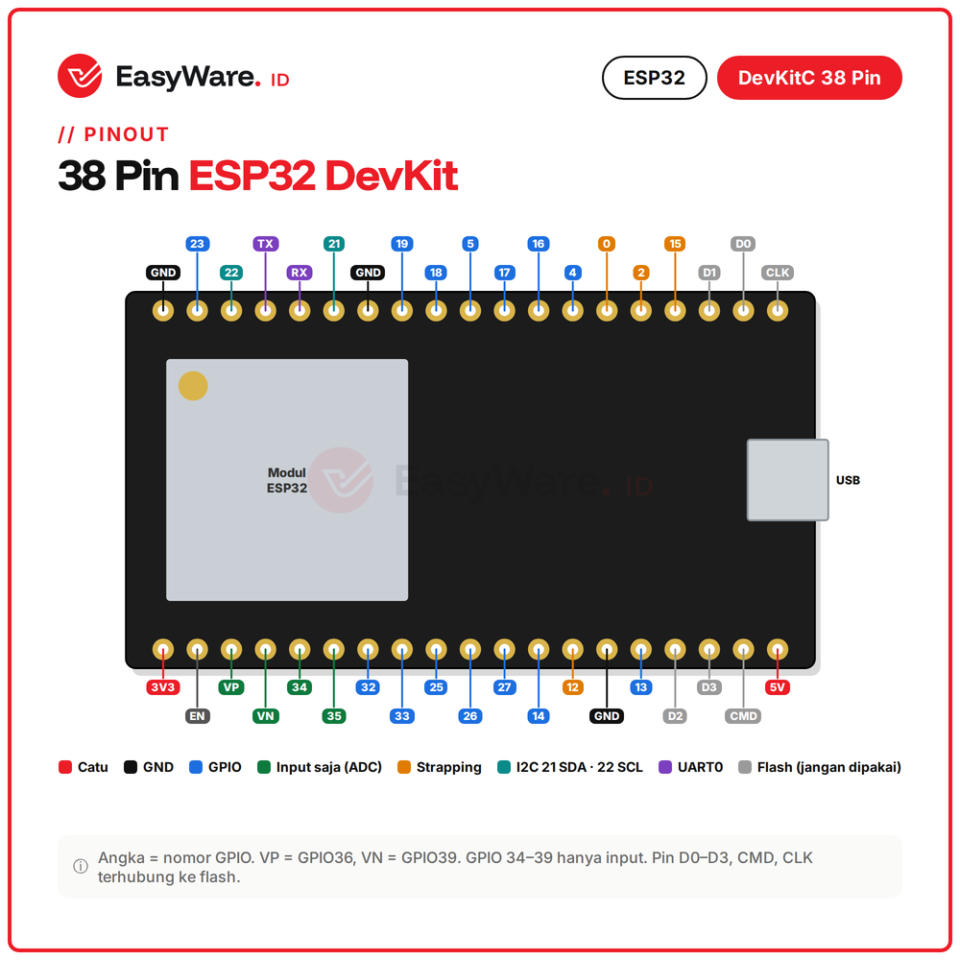 ESP32 DevKitC 38 Pin WiFi Bluetooth Type-C Micro USB CP2102 (3 Pilihan)
